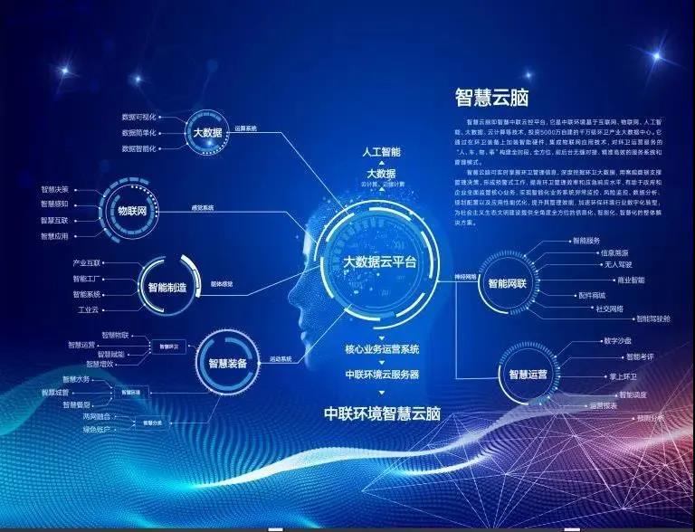 尊龙凯时 - 人生就是搏!环境环卫行业唯一入选“2020年湖南省省级工业互联网平台建设计划”